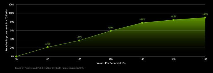 Nvidia Graph