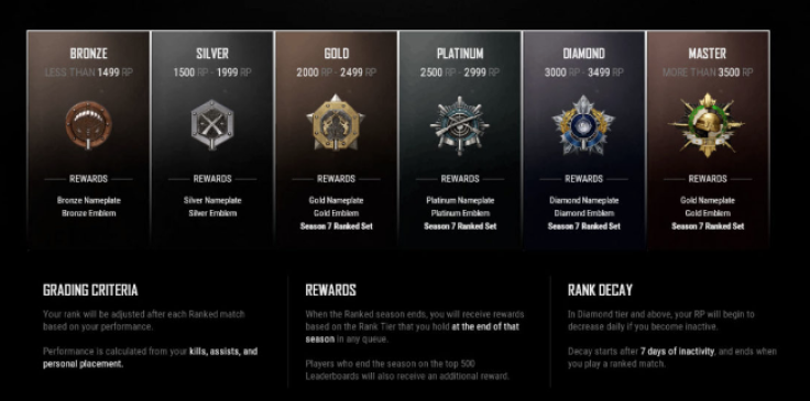 New tiers and new divisions.