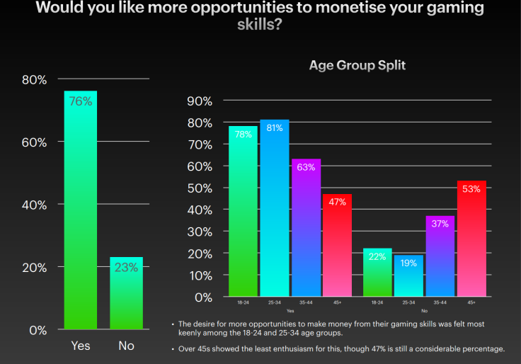 Responses to the recent poll from Stakester