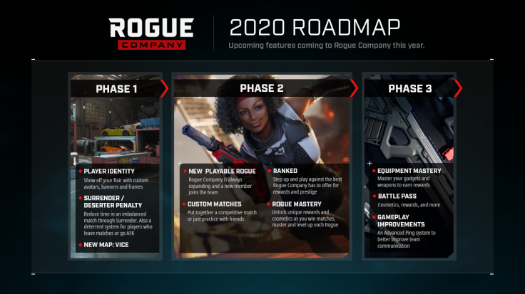 Roadmap