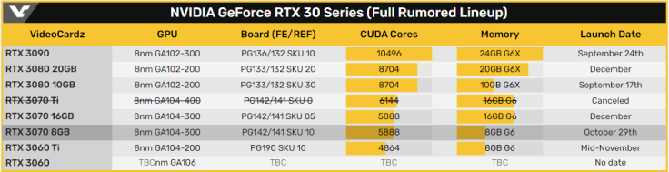 RTX 30 Series GPUs