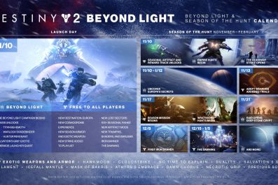 Destiny 2's Beyond Light Roadmap