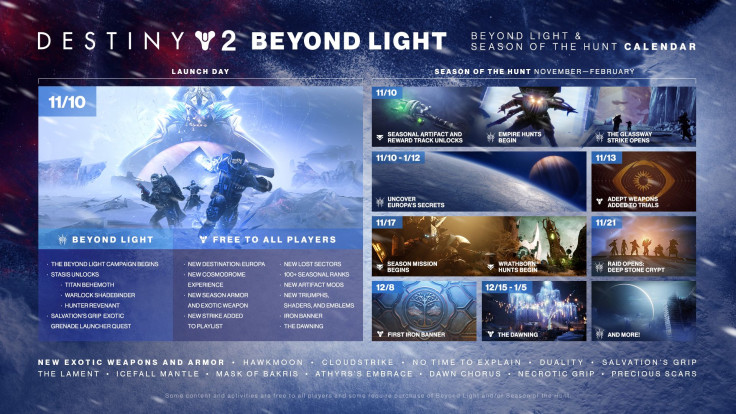 Destiny 2's Beyond Light Roadmap