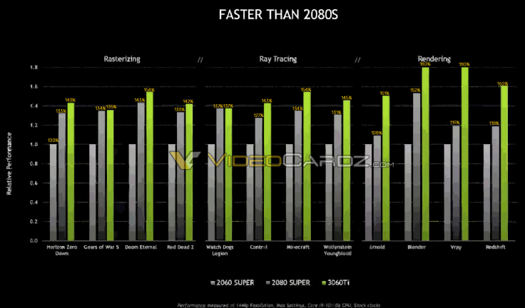 RTX 3060Ti Benchmarks