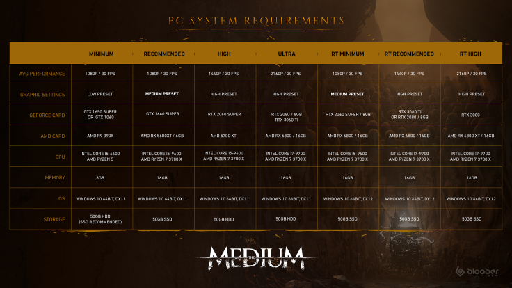 System Requirements