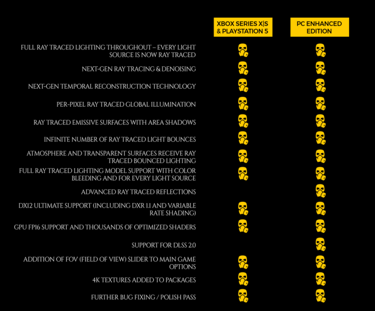 Ray Tracing Comparison