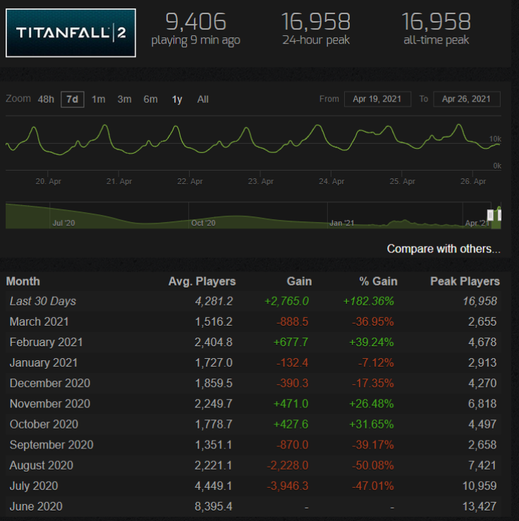 TitanFall 2 Player Count