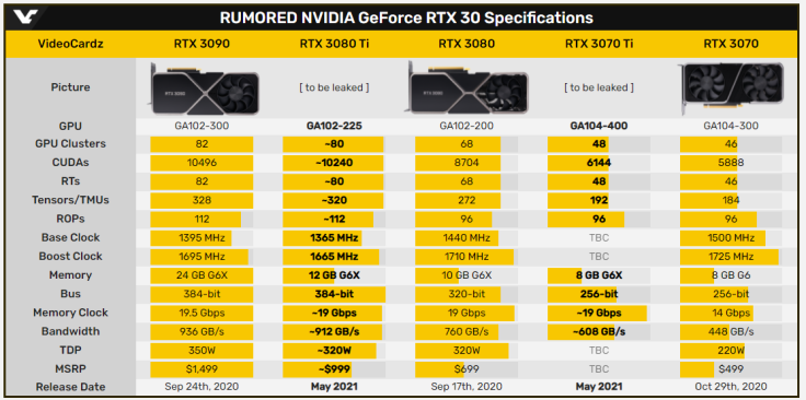 RTX 3080Ti leaked specs