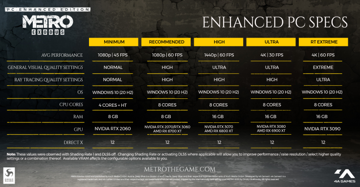 Metro Exodus