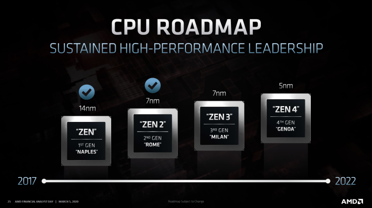 AMD Zen 4 Processors