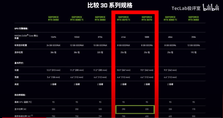 RTX 3070 vs 3070Ti