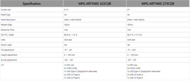 MSI Monitor Specs