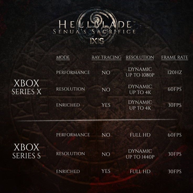 Hellblade: Senua's Sacrifice Next-Gen Update