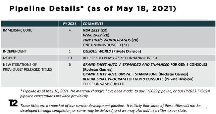 Q1 2021 Earnings Report