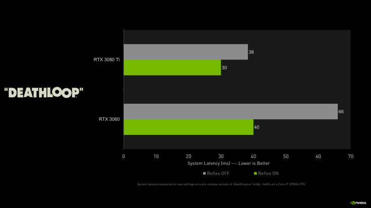 Deathloop Nvidia Reflex Performance