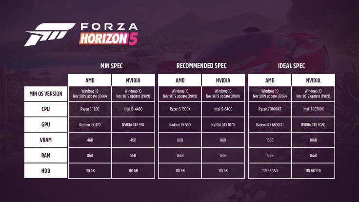 Forza Horizon 5 System Requirements