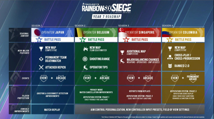 Year 7: Updated Roadmap