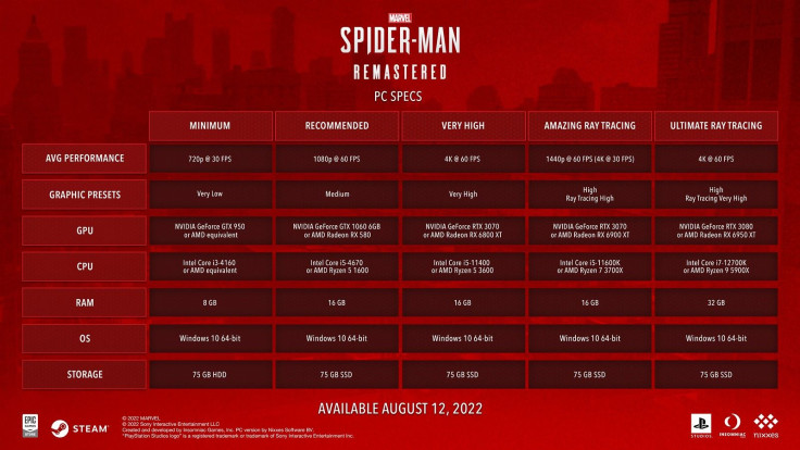 Spider-Man System Requirements