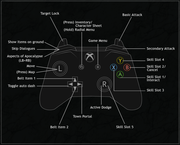 Default Button Mapping for Controller