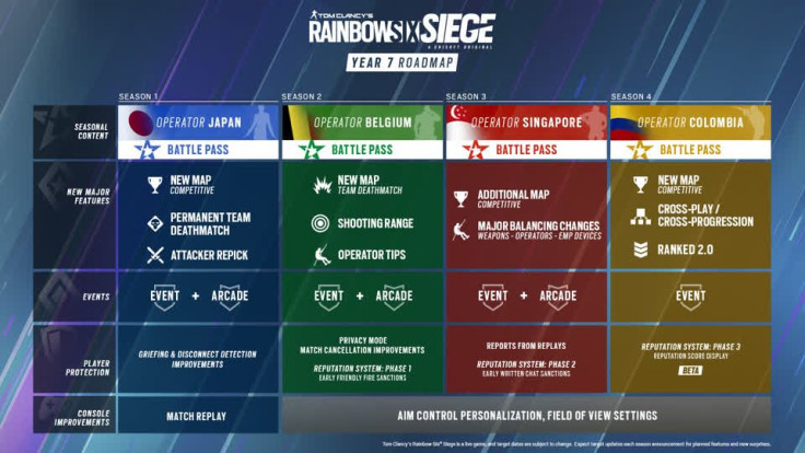 Rainbow Six Siege: Updated Roadmap