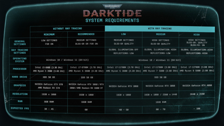 System Requirements