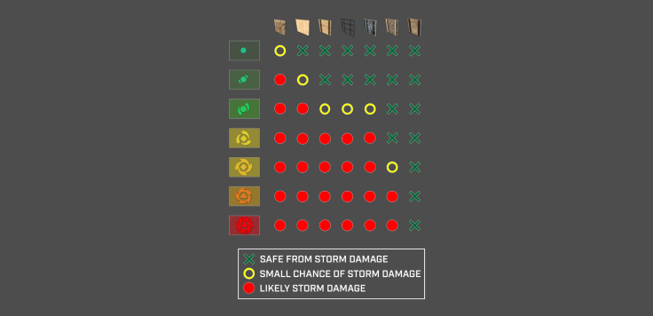 Icarus Storm Type Map