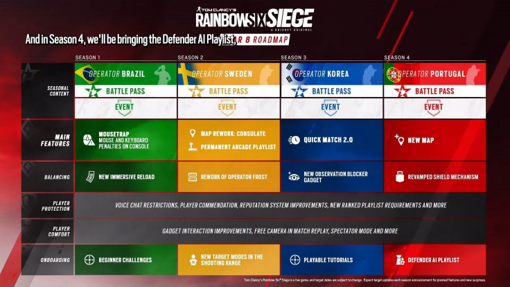 Siege Year 8 Roadmap