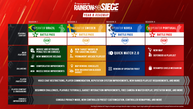Rainbow 6 Y8S1 Roadmap Update