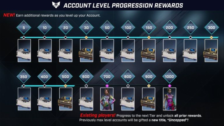 Account Level Progression Rewards