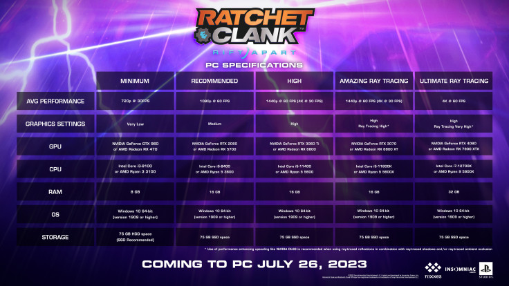 Ratchet & Clank: Rift Apart PC Specs