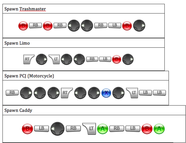 GTA 5 cheat codes Xbox 360 controls (screenshot)