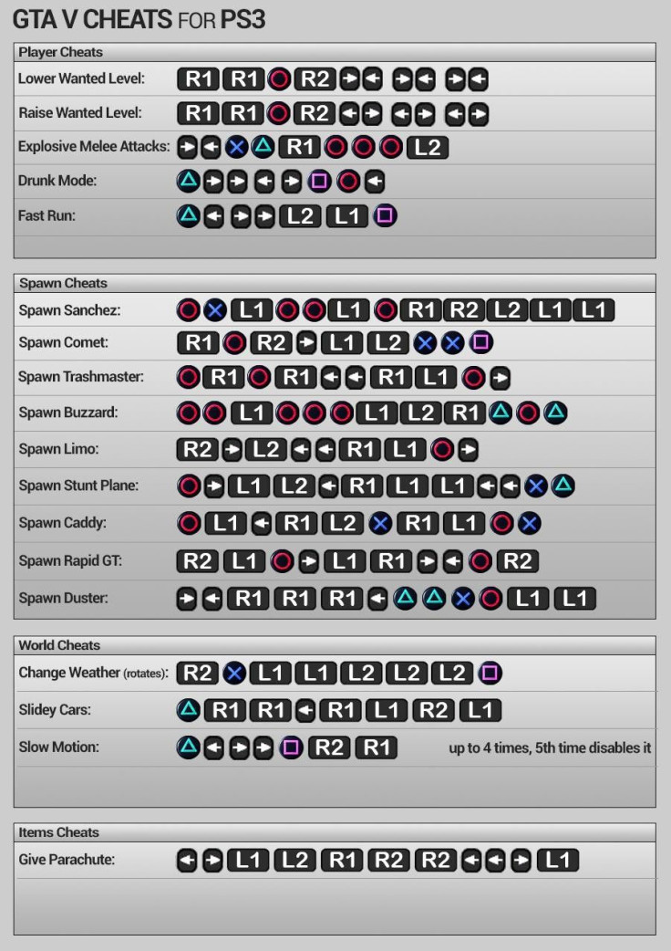 GTA 5 cheat codes PS3 controls (screenshot)