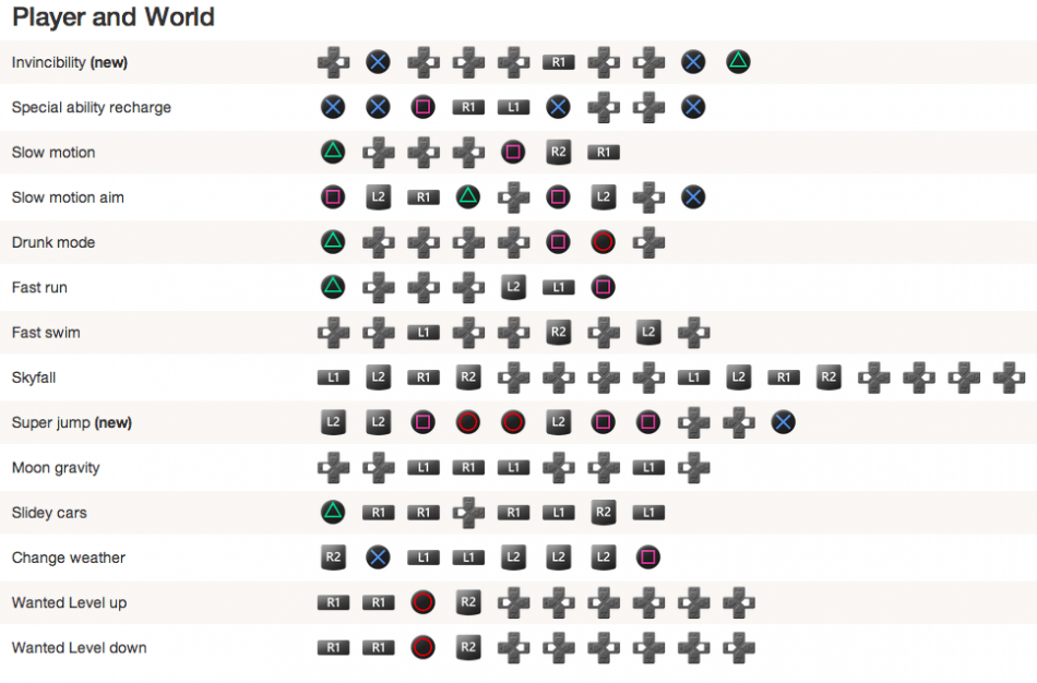 GTA 5 Cheats PS3 Xbox 360 All 31 Codes Including Health Armor   Gta 5 Cheats Ps3 Invincibility Super Jump Skyfall More 