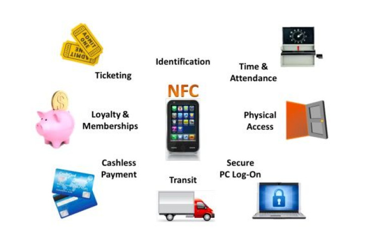 Types of NFC transactions